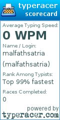 Scorecard for user malfathsatria