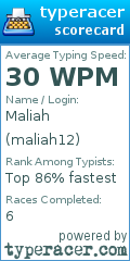 Scorecard for user maliah12