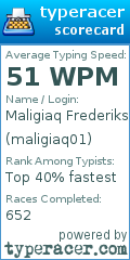Scorecard for user maligiaq01