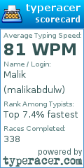 Scorecard for user malikabdulw