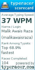 Scorecard for user malikawaisraza