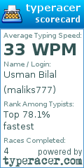 Scorecard for user maliks777
