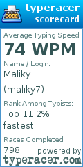 Scorecard for user maliky7