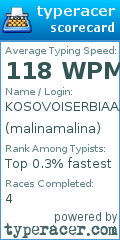 Scorecard for user malinamalina
