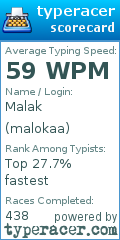 Scorecard for user malokaa