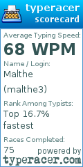 Scorecard for user malthe3