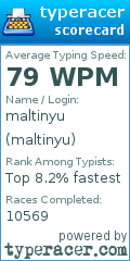 Scorecard for user maltinyu