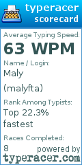 Scorecard for user malyfta