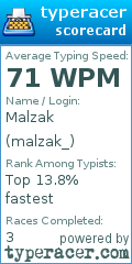 Scorecard for user malzak_