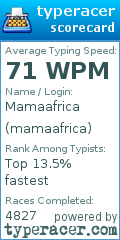 Scorecard for user mamaafrica