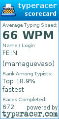 Scorecard for user mamaguevaso