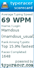 Scorecard for user mamdous_usual