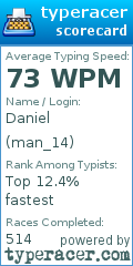 Scorecard for user man_14