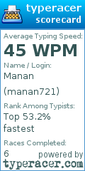 Scorecard for user manan721