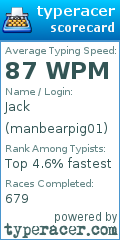 Scorecard for user manbearpig01