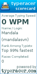 Scorecard for user mandalasvn