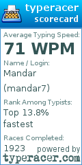 Scorecard for user mandar7
