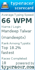 Scorecard for user mandeeptx