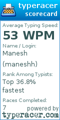 Scorecard for user maneshh