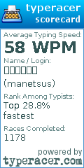 Scorecard for user manetsus