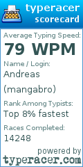 Scorecard for user mangabro
