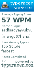 Scorecard for user mango67haha