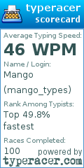 Scorecard for user mango_types