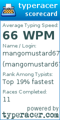 Scorecard for user mangomustard67