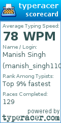 Scorecard for user manish_singh1104
