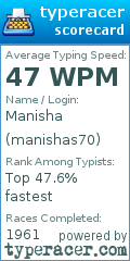 Scorecard for user manishas70