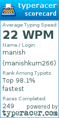 Scorecard for user manishkum266