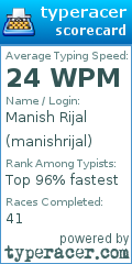 Scorecard for user manishrijal