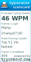 Scorecard for user manju0718
