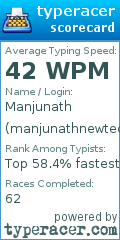 Scorecard for user manjunathnewtechorg