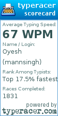 Scorecard for user mannsingh