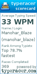 Scorecard for user manohar_blaze