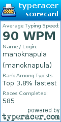 Scorecard for user manoknapula