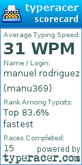 Scorecard for user manu369