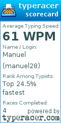 Scorecard for user manuel28