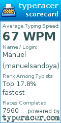 Scorecard for user manuelsandoya