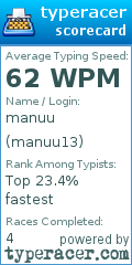 Scorecard for user manuu13