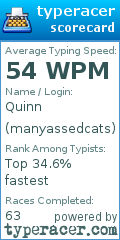 Scorecard for user manyassedcats