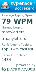 Scorecard for user manyletters