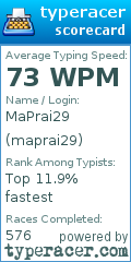 Scorecard for user maprai29