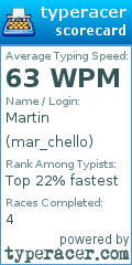 Scorecard for user mar_chello