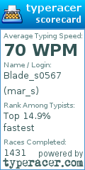 Scorecard for user mar_s