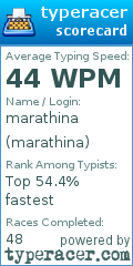 Scorecard for user marathina