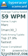Scorecard for user marc30_