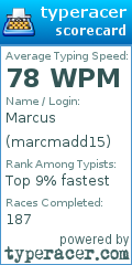 Scorecard for user marcmadd15