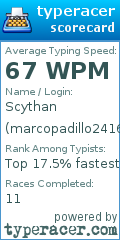 Scorecard for user marcopadillo2416